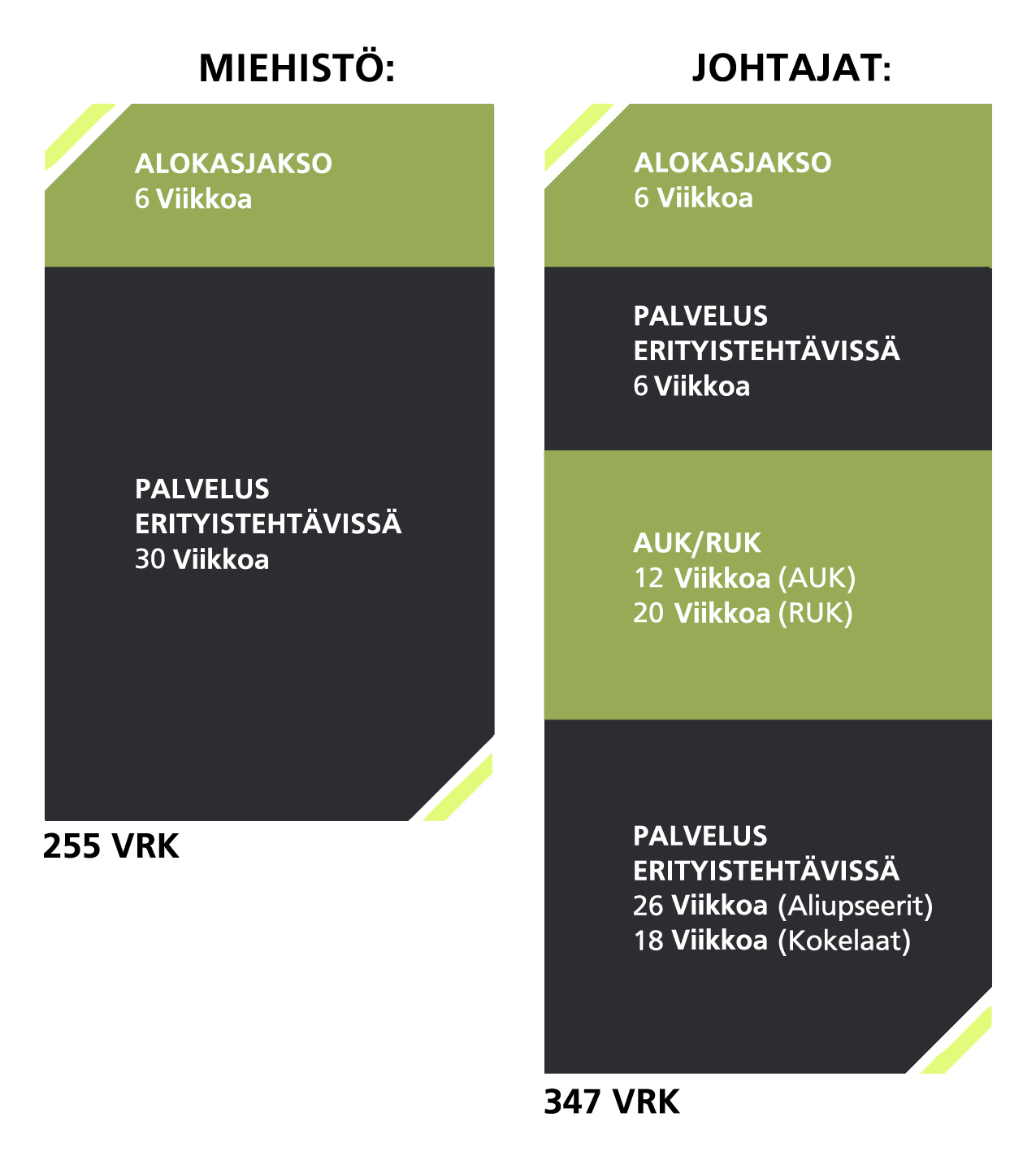 Palvelusajat eritystehävissä, kuvituskuva