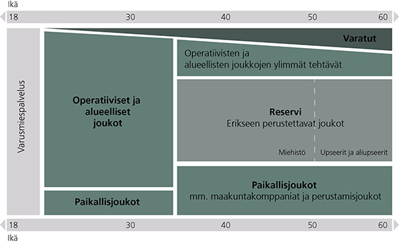 Reservissä - Reserviläinen - Varusmies